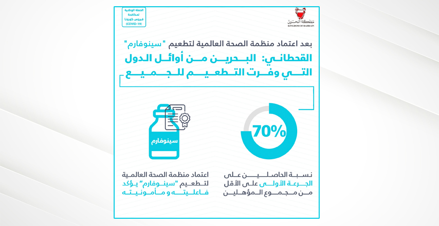 بعد اعتماد منظمة الصحة العالمية لتطعيم "سينوفارم" القحطاني: البحرين من أوائل الدول التي وفرت التطعيم للجميع وبلغت نسبة 70% للحاصلين على الجرعة الأولى على الأقل من المؤهلين من سكانها