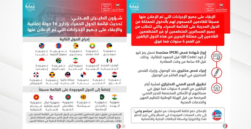 شؤون الطيران المدني: تحديث قائمة الدول الحمراء بإدارج 16 دولة إضافية والإبقاء على جميع الإجراءات التي تم الإعلان عنها