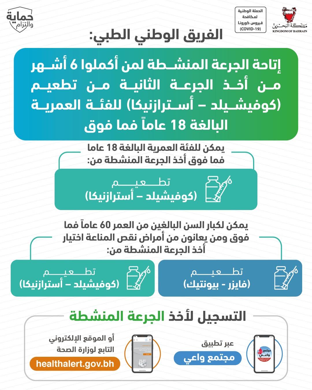 الفريق الوطني الطبي: إتاحة الجرعة المنشطة لمن أكملوا 6 أشهر من أخذ الجرعة الثانية من تطعيم (كوفيشيلد – أسترازنيكا) للفئة العمرية البالغة 18 عاماً فما فوق