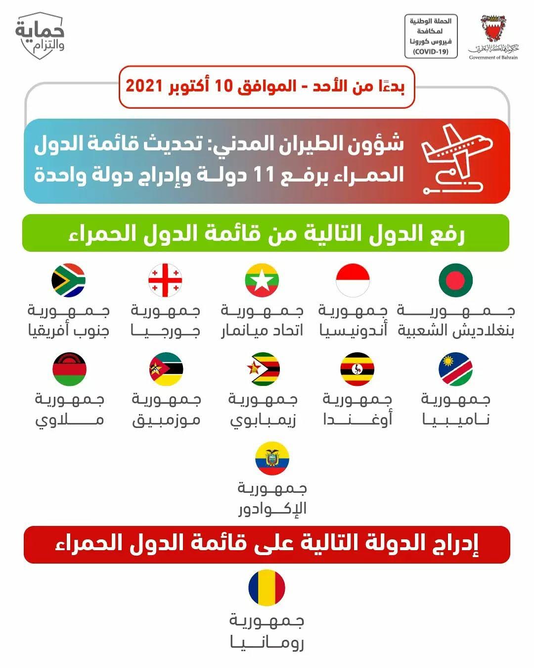 شؤون الطيران المدني: تحديث قائمة الدول الحمراء برفع 11دولة وإدراج دولة واحدة