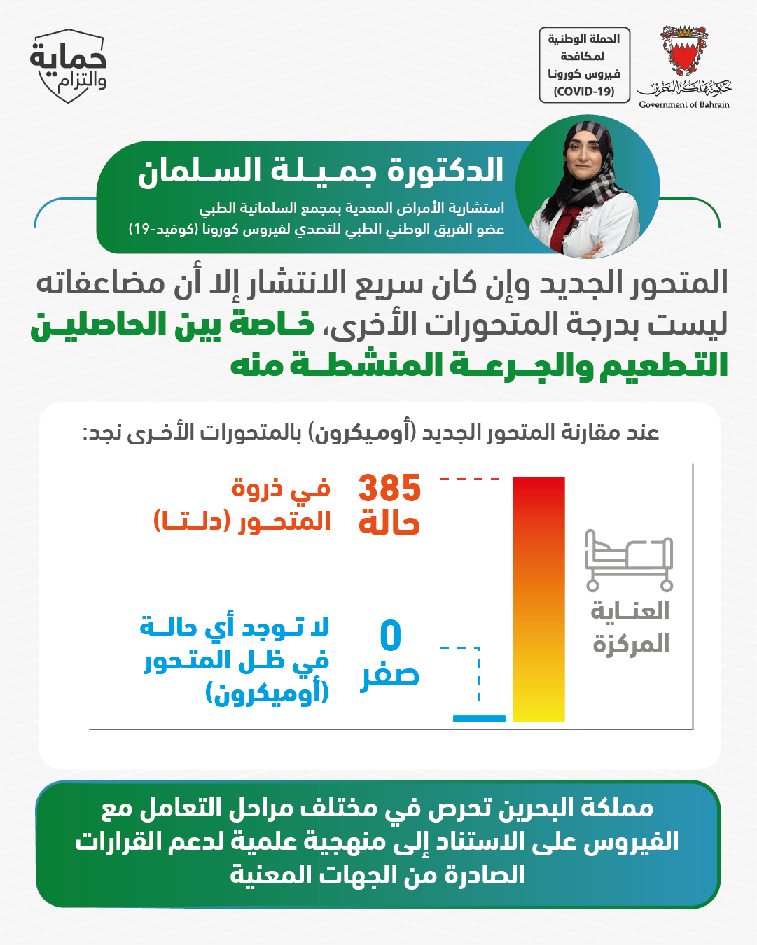 السلمان: لا توجد أي حالة في العناية المركزة في ظل ظهور المتحور الجديد(أوميكرون)