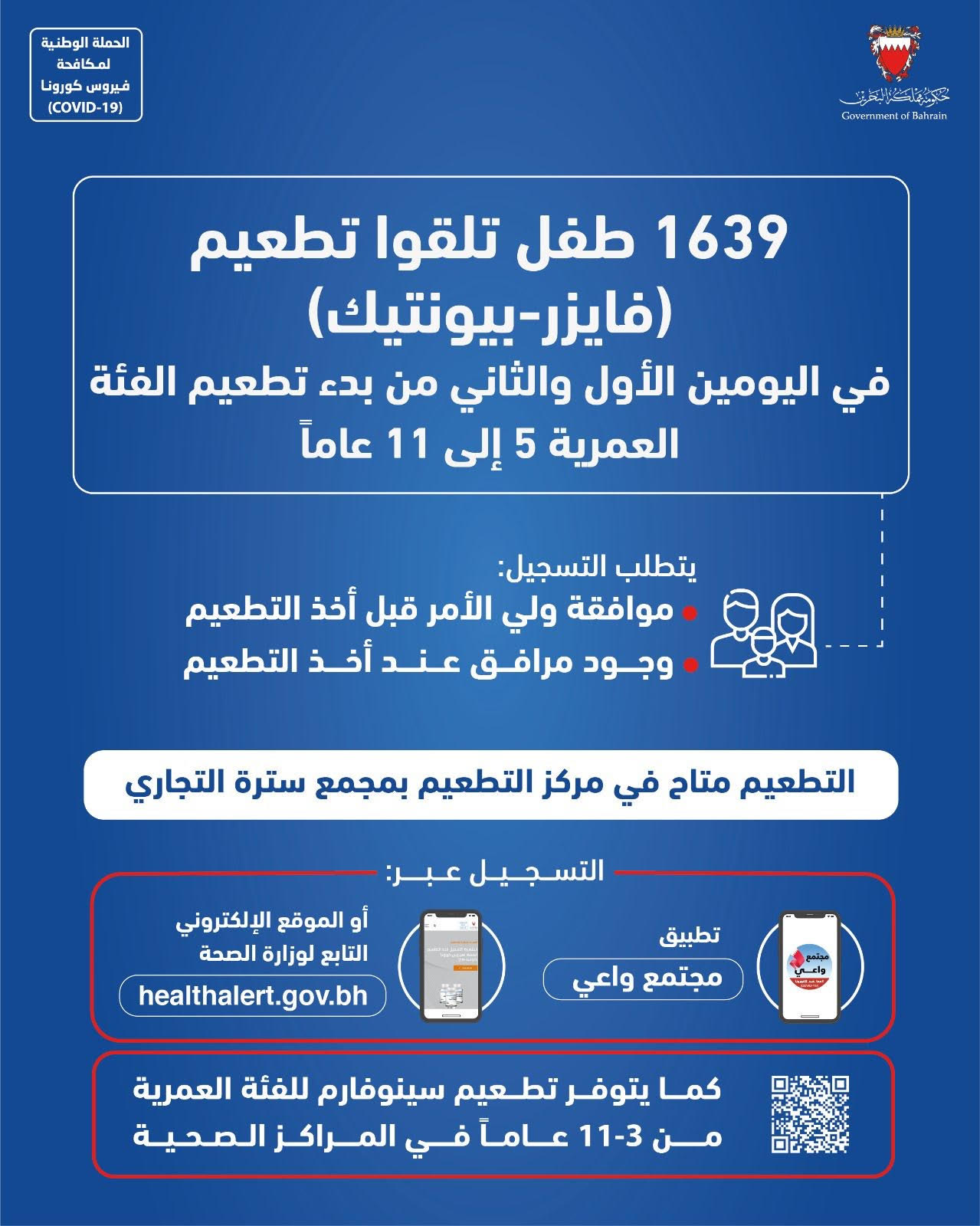 1639 طفل تلقوا التطعيم المضاد لفيروس كورونا في اليومين الأول والثاني من بدء تطعيم الفئة العمرية 5 إلى 11 عاماً بتطعيم (فايزر – بيونتيك)